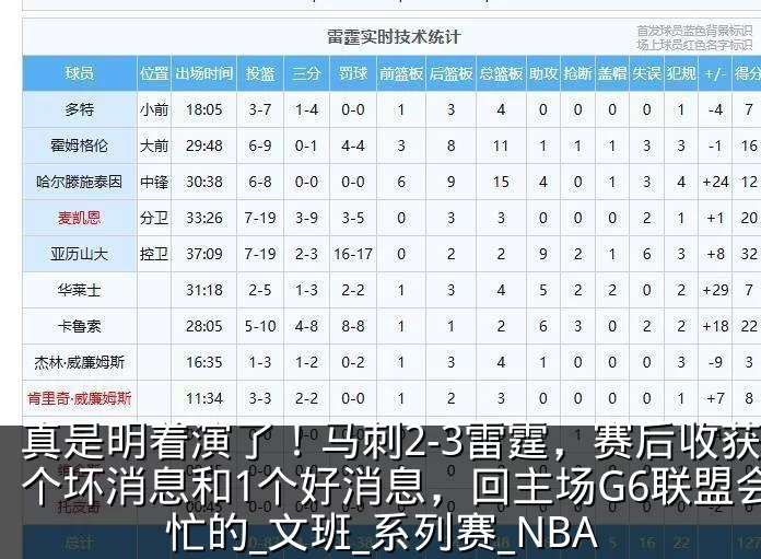 真是明着演了！马刺2-3雷霆，赛后收获3个坏消息和1个好消息，回主场G6联盟会帮忙的_文班_系列赛_NBA